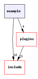 example/