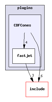 plugins/CDFCones/