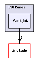 plugins/CDFCones/fastjet/