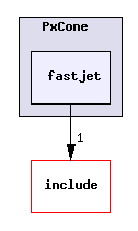 plugins/PxCone/fastjet/