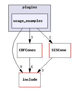 plugins/usage_examples/