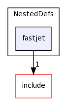 plugins/NestedDefs/fastjet/