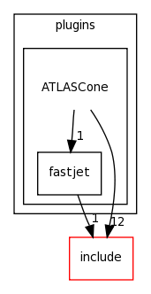 plugins/ATLASCone/