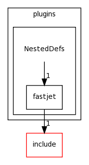 plugins/NestedDefs/