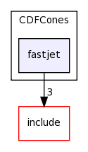 plugins/CDFCones/fastjet/