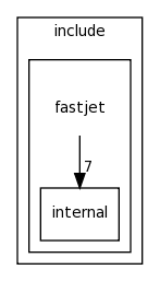 include/fastjet/