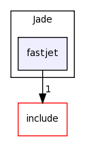 plugins/Jade/fastjet/