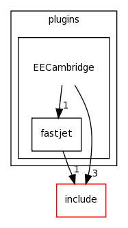 plugins/EECambridge/