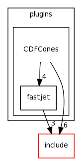 plugins/CDFCones/