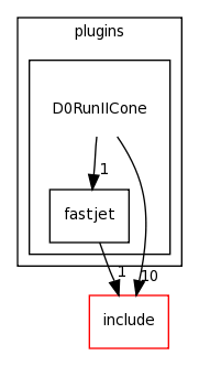 plugins/D0RunIICone/