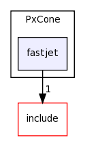 plugins/PxCone/fastjet/