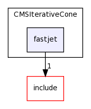 plugins/CMSIterativeCone/fastjet/