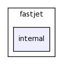 include/fastjet/internal/