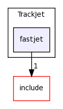 plugins/TrackJet/fastjet/