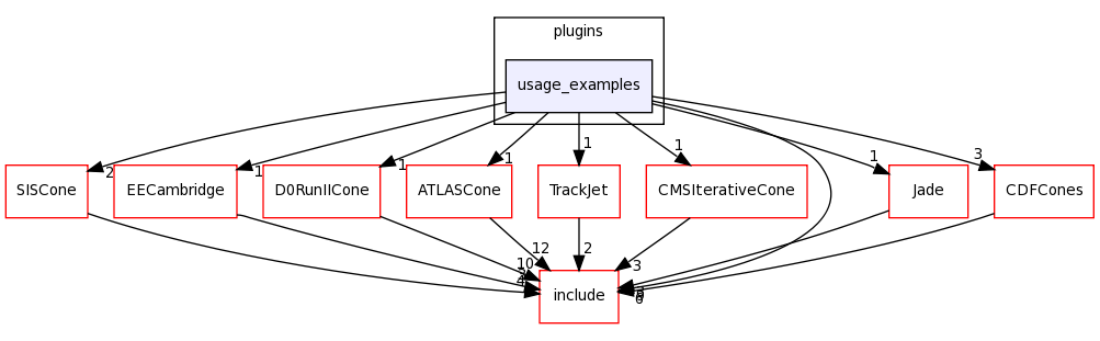 plugins/usage_examples/