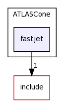 plugins/ATLASCone/fastjet/