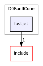 plugins/D0RunIICone/fastjet/