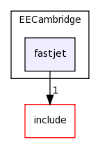 plugins/EECambridge/fastjet/