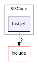 plugins/SISCone/fastjet/