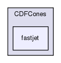plugins/CDFCones/fastjet/