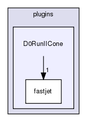 plugins/D0RunIICone/