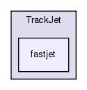 plugins/TrackJet/fastjet/