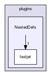 plugins/NestedDefs/