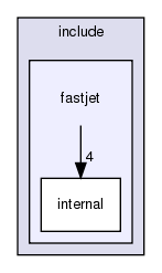 include/fastjet/