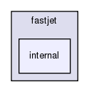 include/fastjet/internal/