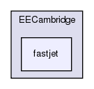 plugins/EECambridge/fastjet/