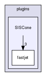 plugins/SISCone/