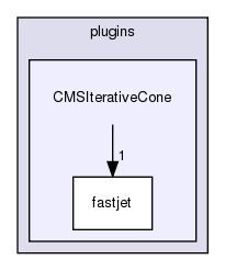 plugins/CMSIterativeCone/