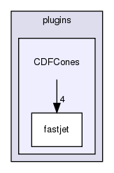 plugins/CDFCones/
