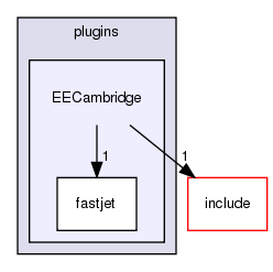plugins/EECambridge/