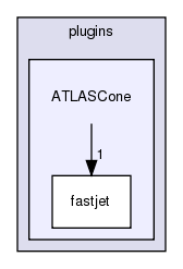plugins/ATLASCone/