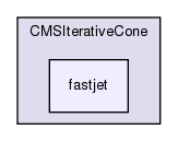 plugins/CMSIterativeCone/fastjet/