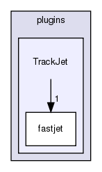plugins/TrackJet/