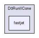 plugins/D0RunIICone/fastjet/