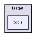 tools/fastjet/tools/