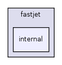 include/fastjet/internal/