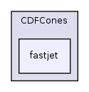 plugins/CDFCones/fastjet/