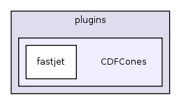 plugins/CDFCones/