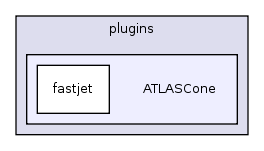 plugins/ATLASCone/