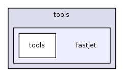 tools/fastjet/