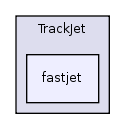 plugins/TrackJet/fastjet/