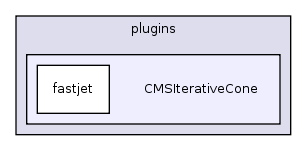plugins/CMSIterativeCone/