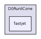plugins/D0RunIICone/fastjet/