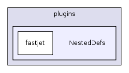 plugins/NestedDefs/