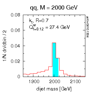 graph1