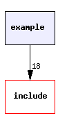 example/